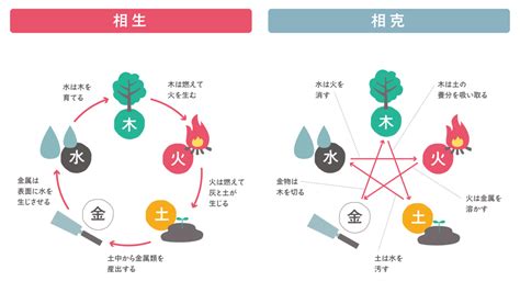 水剋火 意味|五行相剋（ごぎょうそうこく）とは？ 意味・読み方・使い方